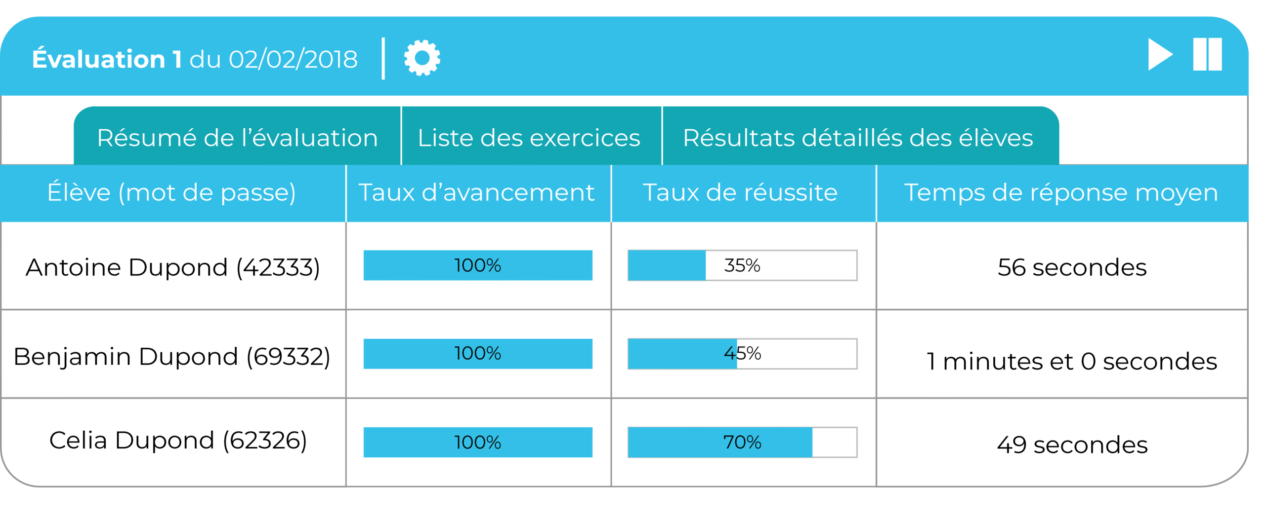 Tableau de Tacit : suivi en temps réel