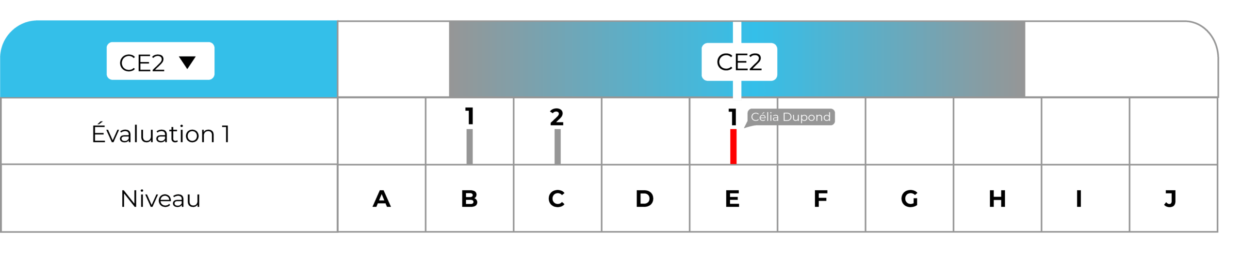 Tableau Tacit : des résultats faciles à analyser